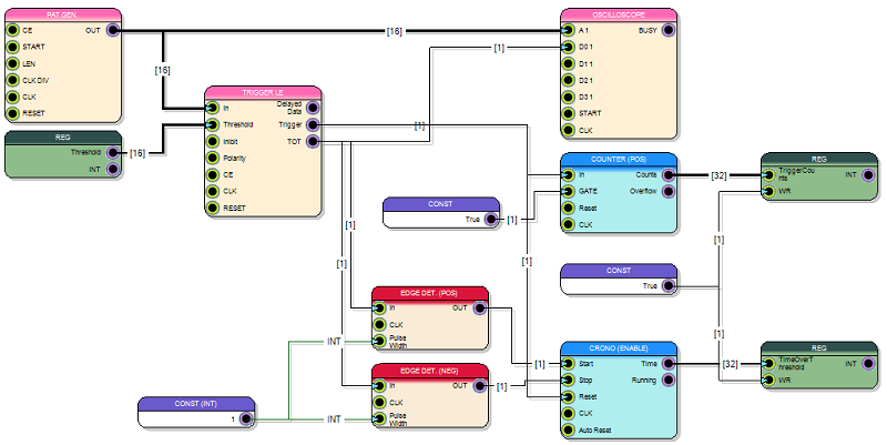 Complete Diagram