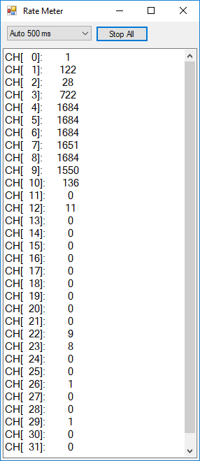 Rate Meter Monitoring