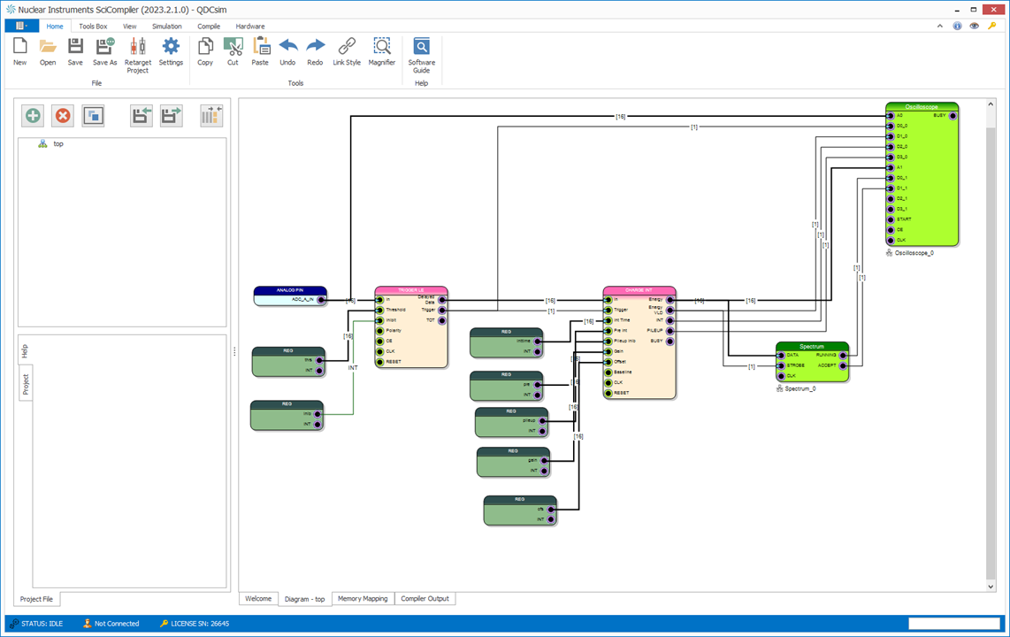 QDC Block Diagram