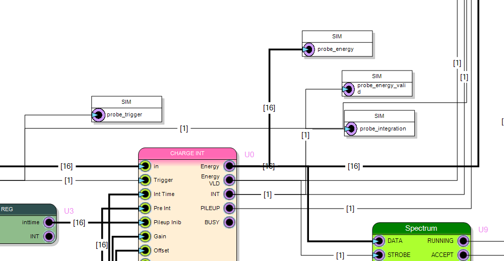 Probes on Diagram