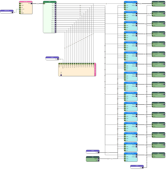 Complete Diagram