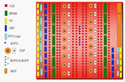 FPGA Array
