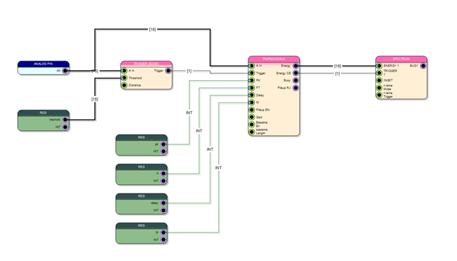 MCA Design Example