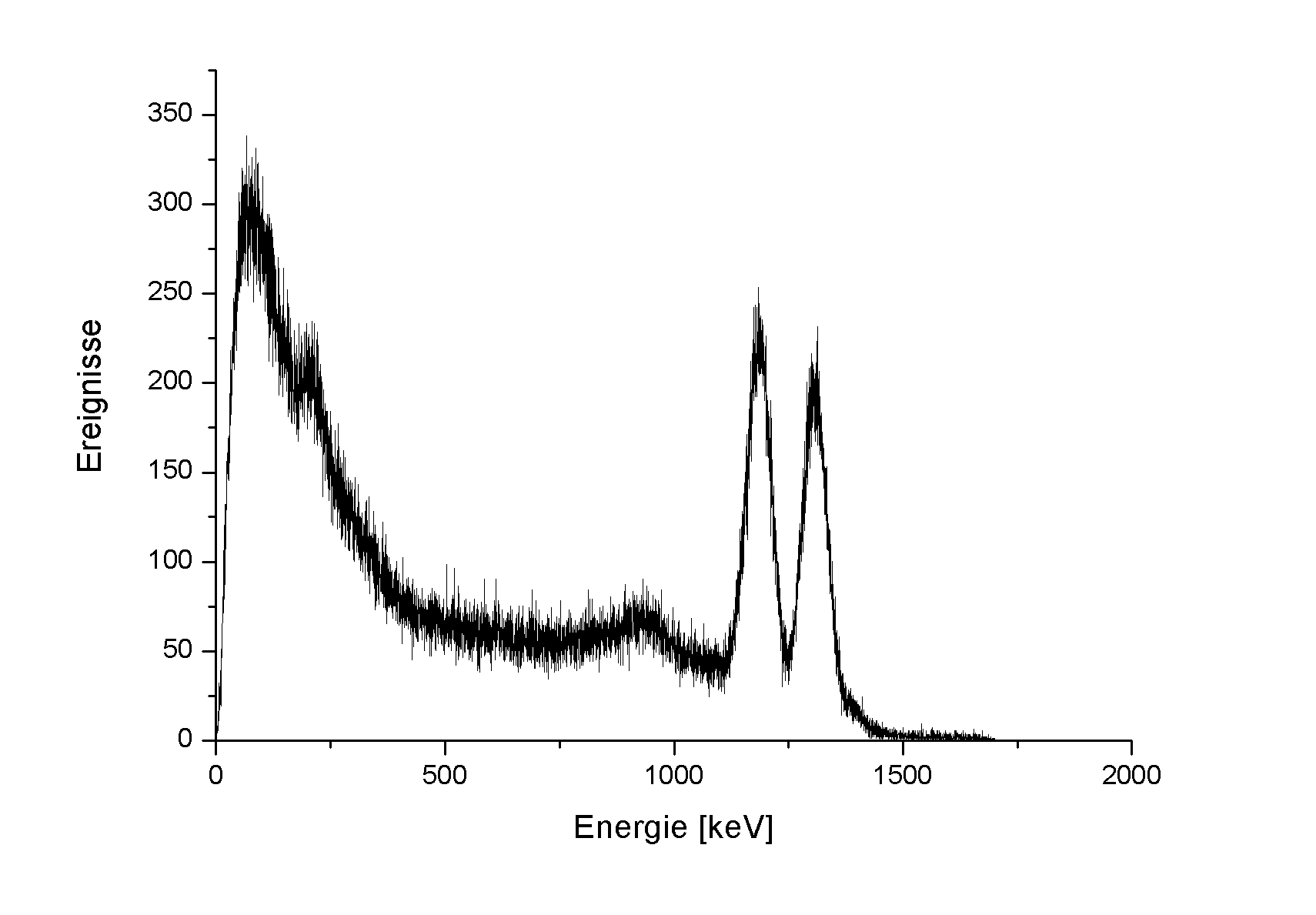 PHA Example