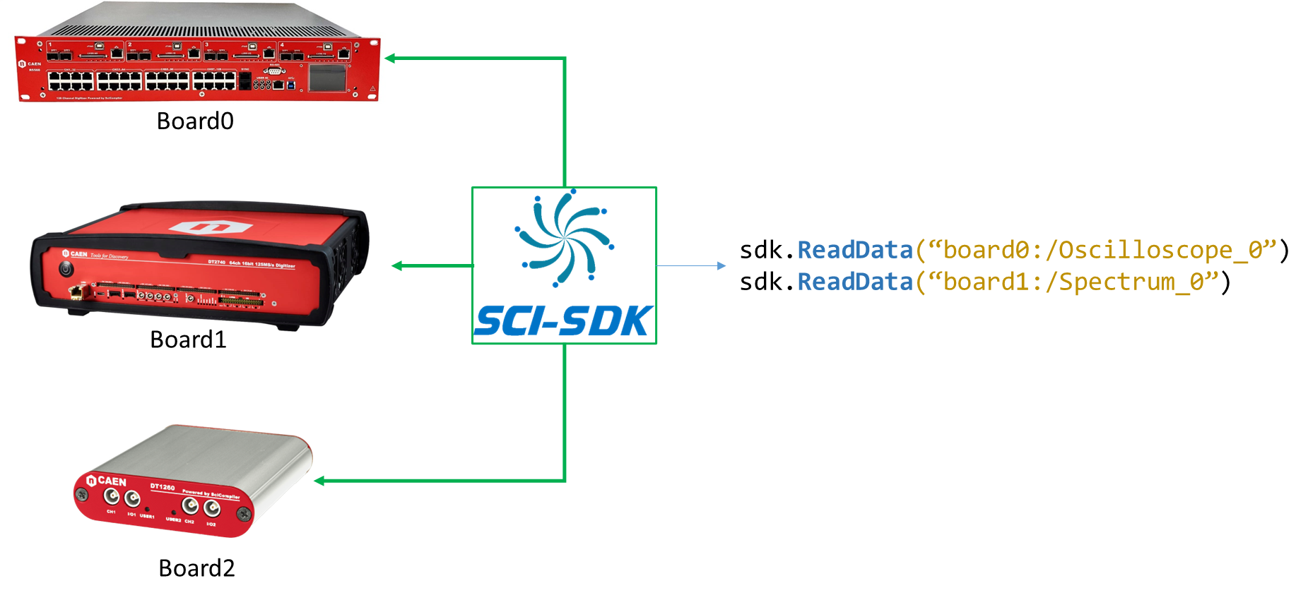 SciSDK Architecture
