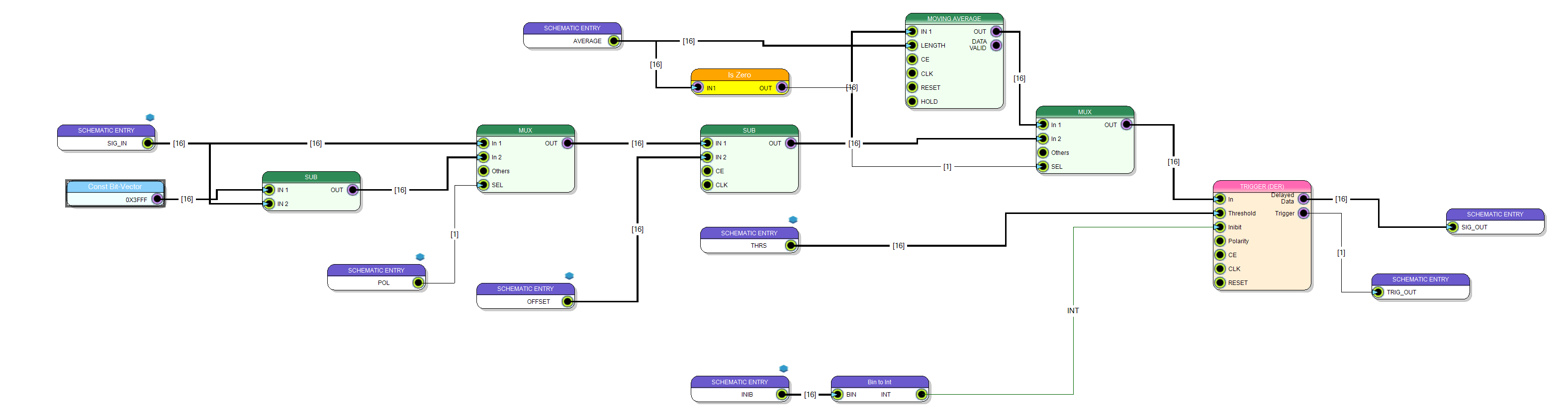 Child Sheet Example