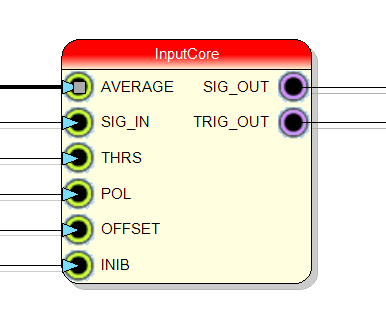 Sub-Design Symbol with Ports
