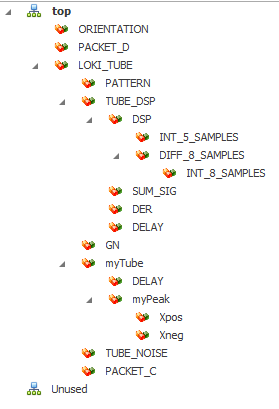 Hierarchical Design Tree Structure