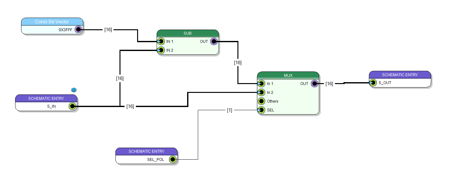Sub-Design Implementation