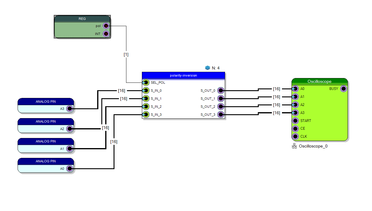 Multichannel Block Connected