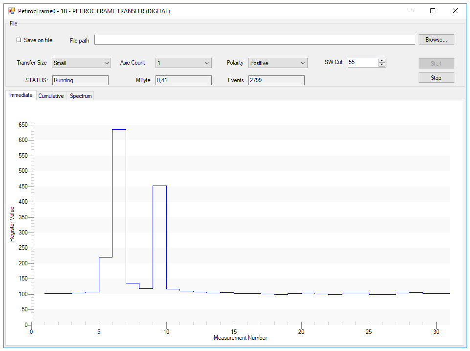Petiroc Digital Readout