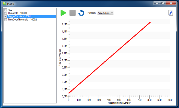 Register Plot Window