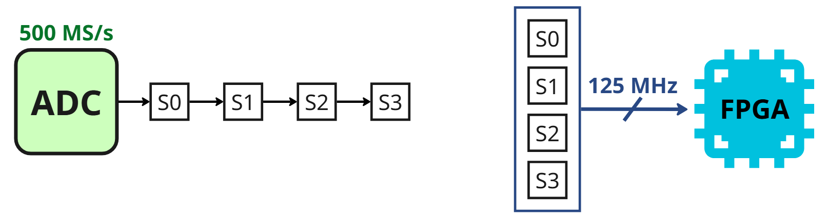 Diagramma