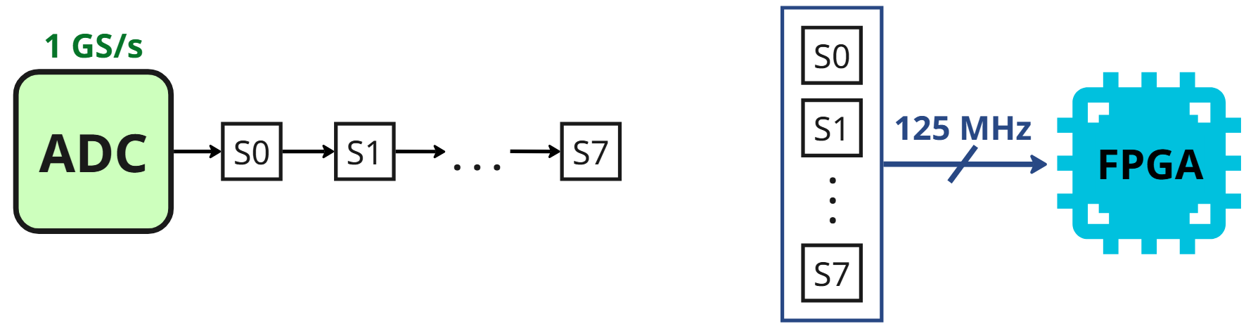 Diagramma